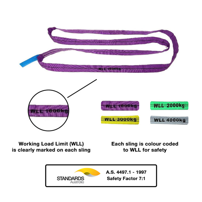 Grip 28305 1000kg (1T) x 3m Round Lifting Sling