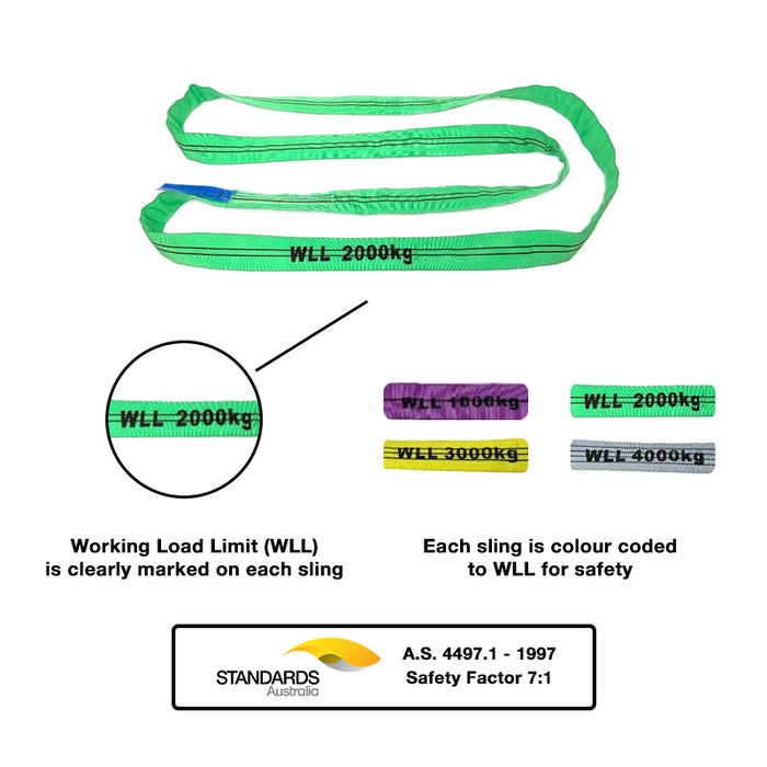 Grip 28314 2000kg (2T) x 2m Round Lifting Sling