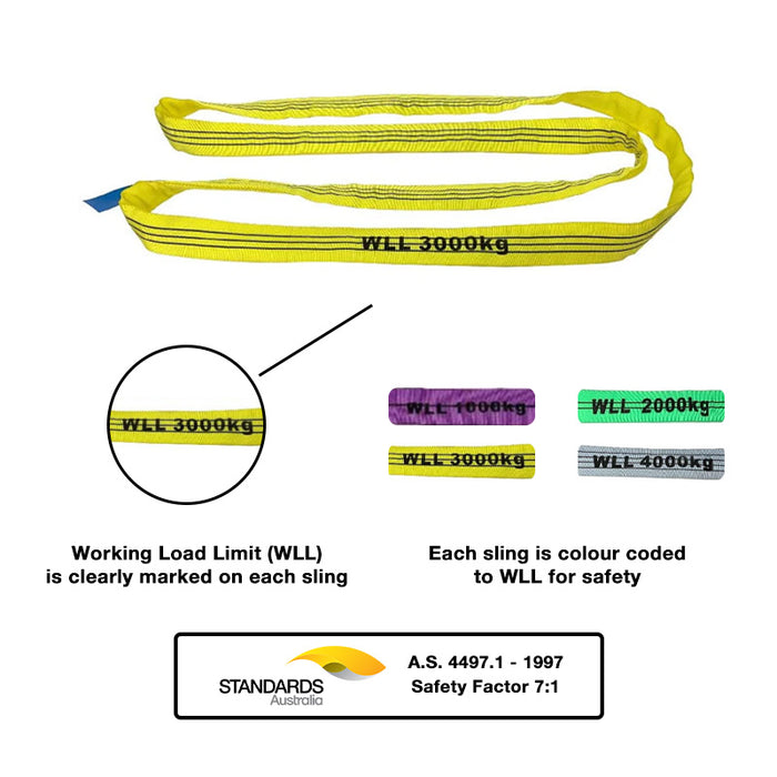 Grip 28325 3000kg (3T) x 3m Round Lifting Sling