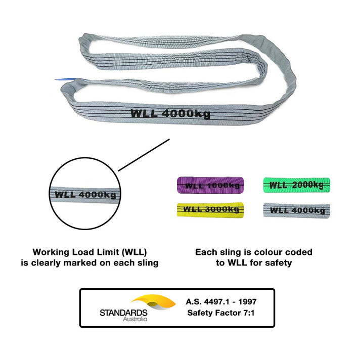 Grip 28336 4000kg (4T) x 4m Round Lifting Sling