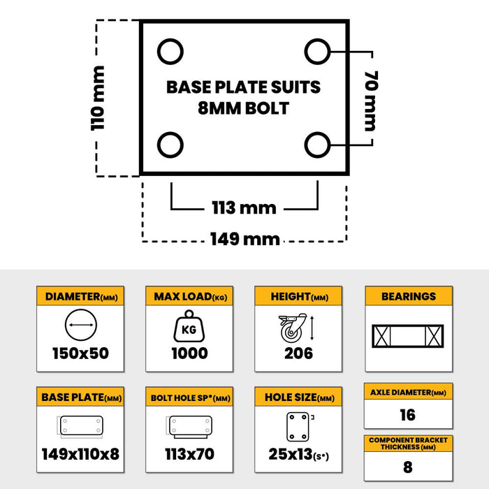 Grip 41948 150mm 1000kg Heavy Duty Poly Cast Iron Fixed Castor