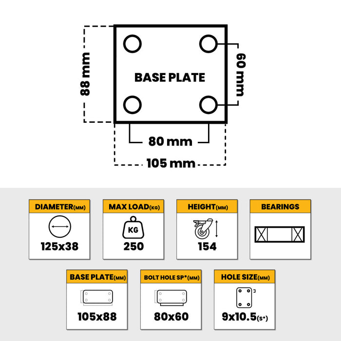 Grip 41997 125mm 250kg Poly Moulded Aluminium Core Fixed Castor