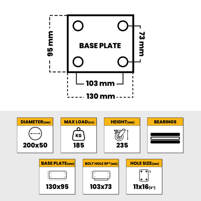 Grip 43031 200mm 185kg Rubber Moulded Steel Core Fixed Castor