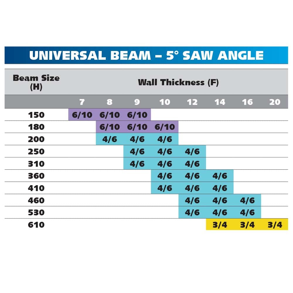 Excision 2360mm x 20mm x 0.9mm 1014 TPI BIALFA Cobalt M42 Band Saw