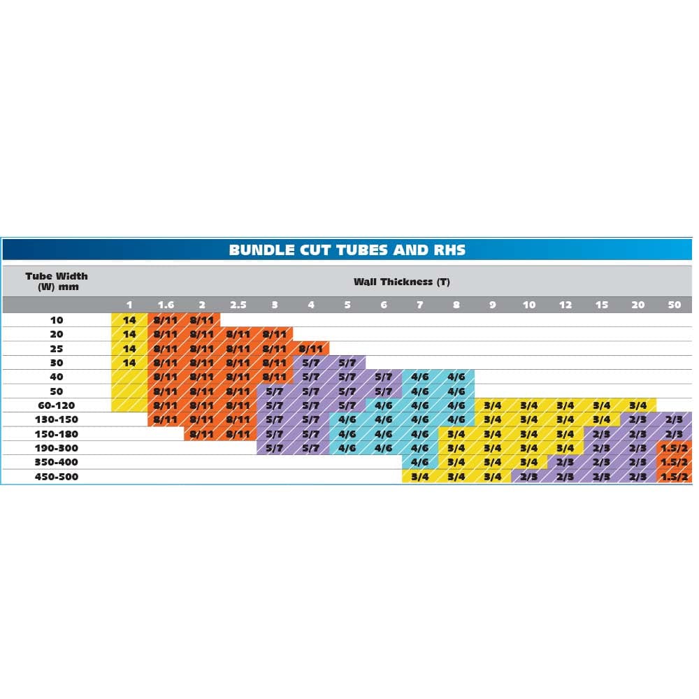 Excision 2360mm x 20mm x 0.9mm 1014 TPI BIALFA Cobalt M42 Band Saw